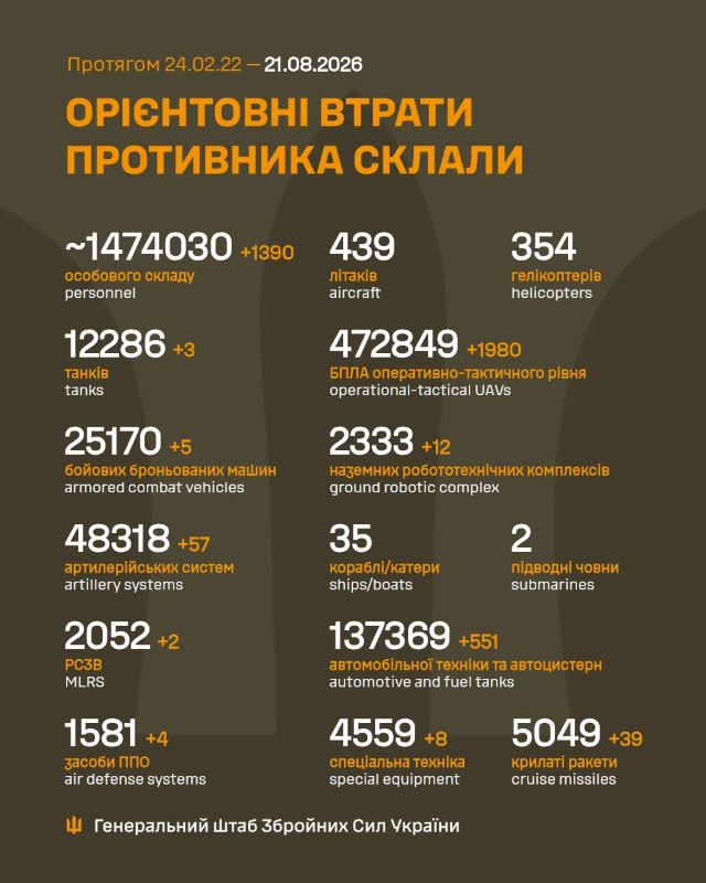На фото - Загальні бойові втрати противника
