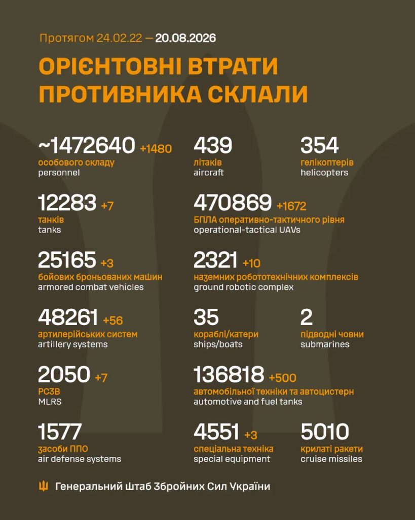 на фото - втрати