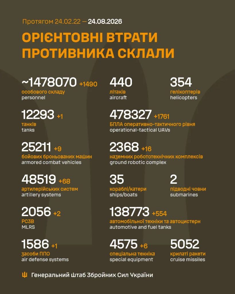 на фото - загальні бойові втрати