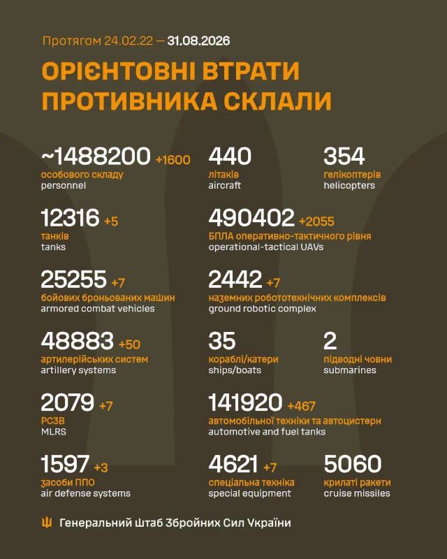 На фото - загальні бойові втрати противника