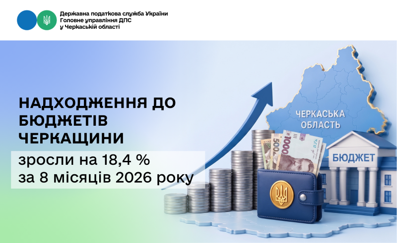 На фото - За 8 місяців надходження до бюджетів Черкащини зросли на 18,4 %
