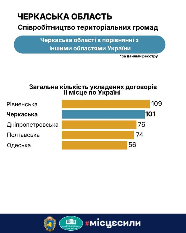 На фото - Черкащина – серед лідерів міжмуніципального співробітництва