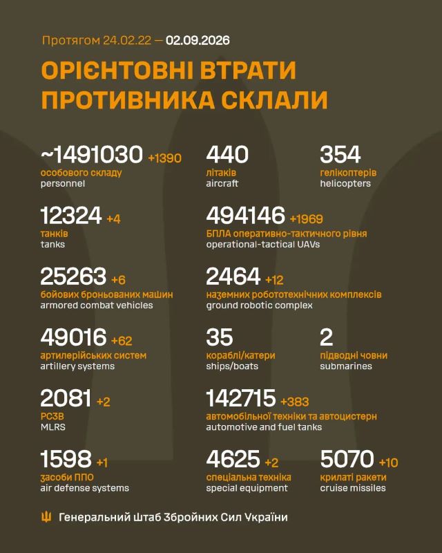 На фото - Загальні бойові втрати противника