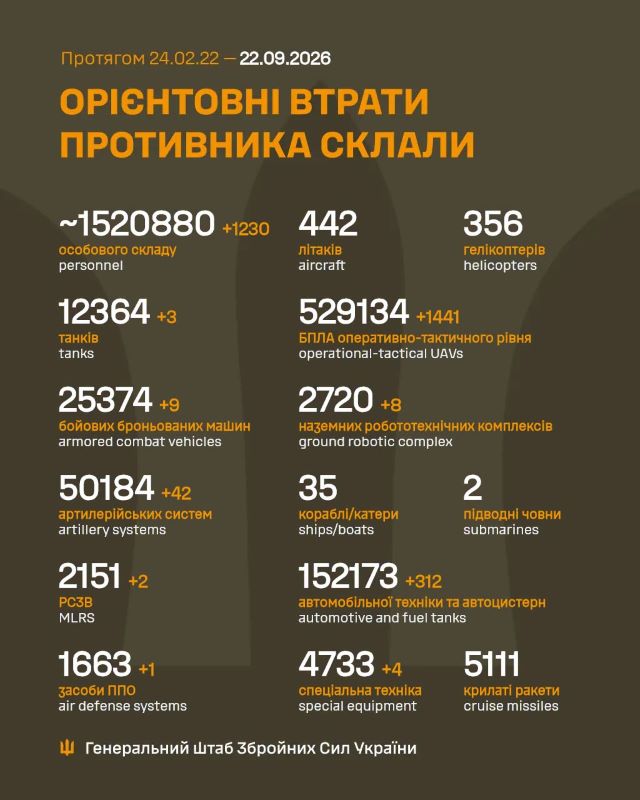 На фото - Загальні бойові втрати противника