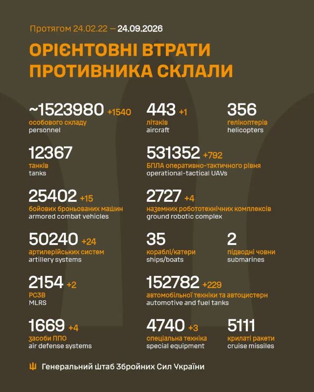 На фото - загальні бойові втрати противника на 24.09.2026