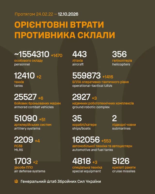 На фото - Загальні бойові втрати противника